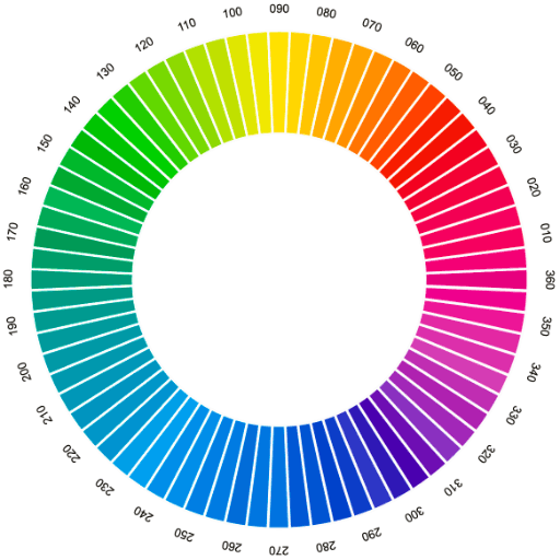 Profile Image for HLC ColourAtlas - Global Color Design Advisor